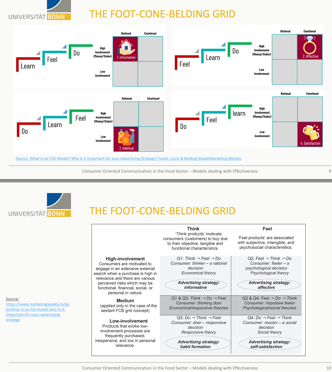 MAC 220 12 Consumer oriented Communication 05 Models dealing with Effectivness.pdf 2025-08-04 17-11-02.png