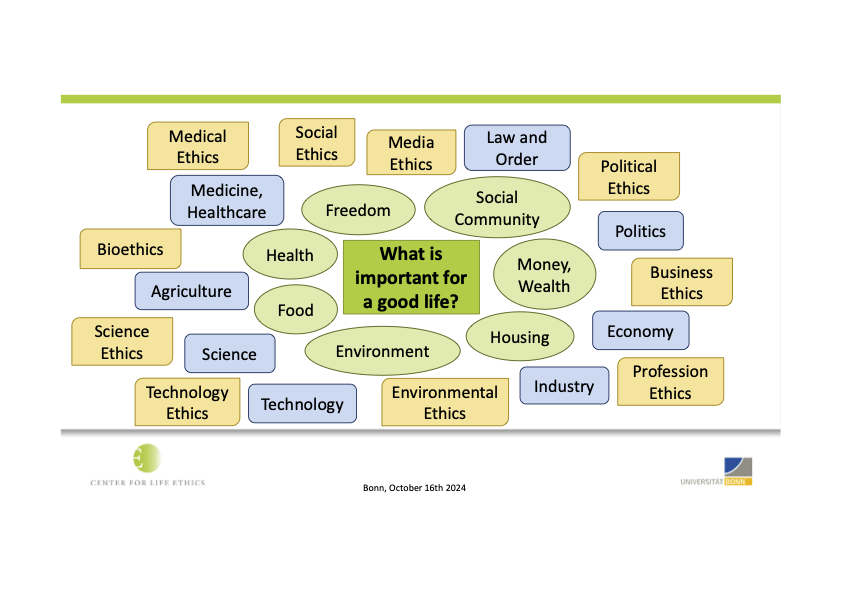 2024-10-16 - Introduction_ Ethical and Social Dimensions of Food Production and Consumption (dragged) 3.png