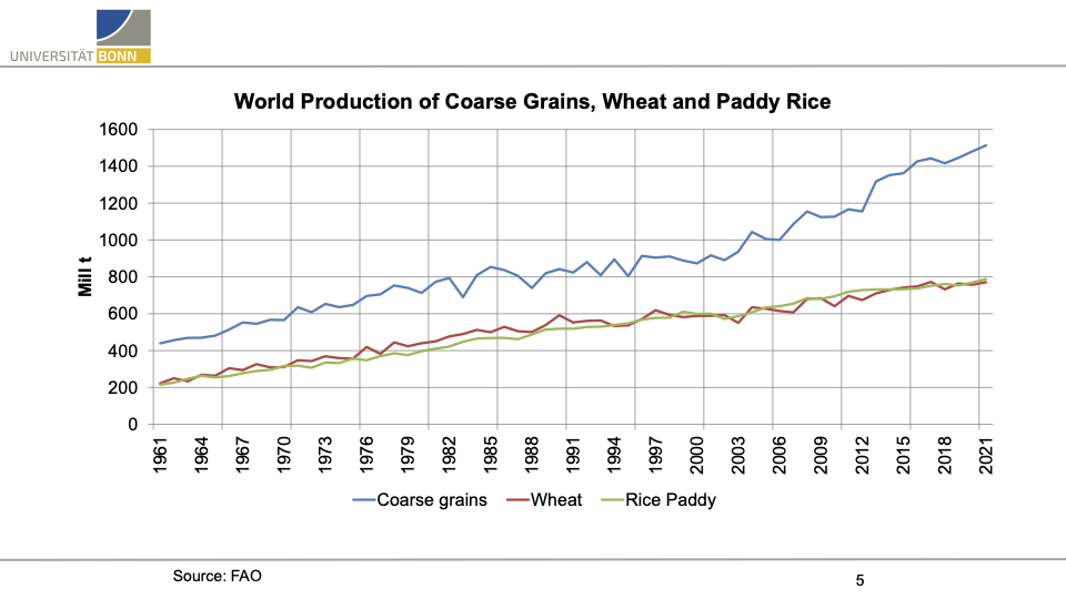 WT 24_25 Global Food Markets and Systems 00 Introduction (dragged) 4.png