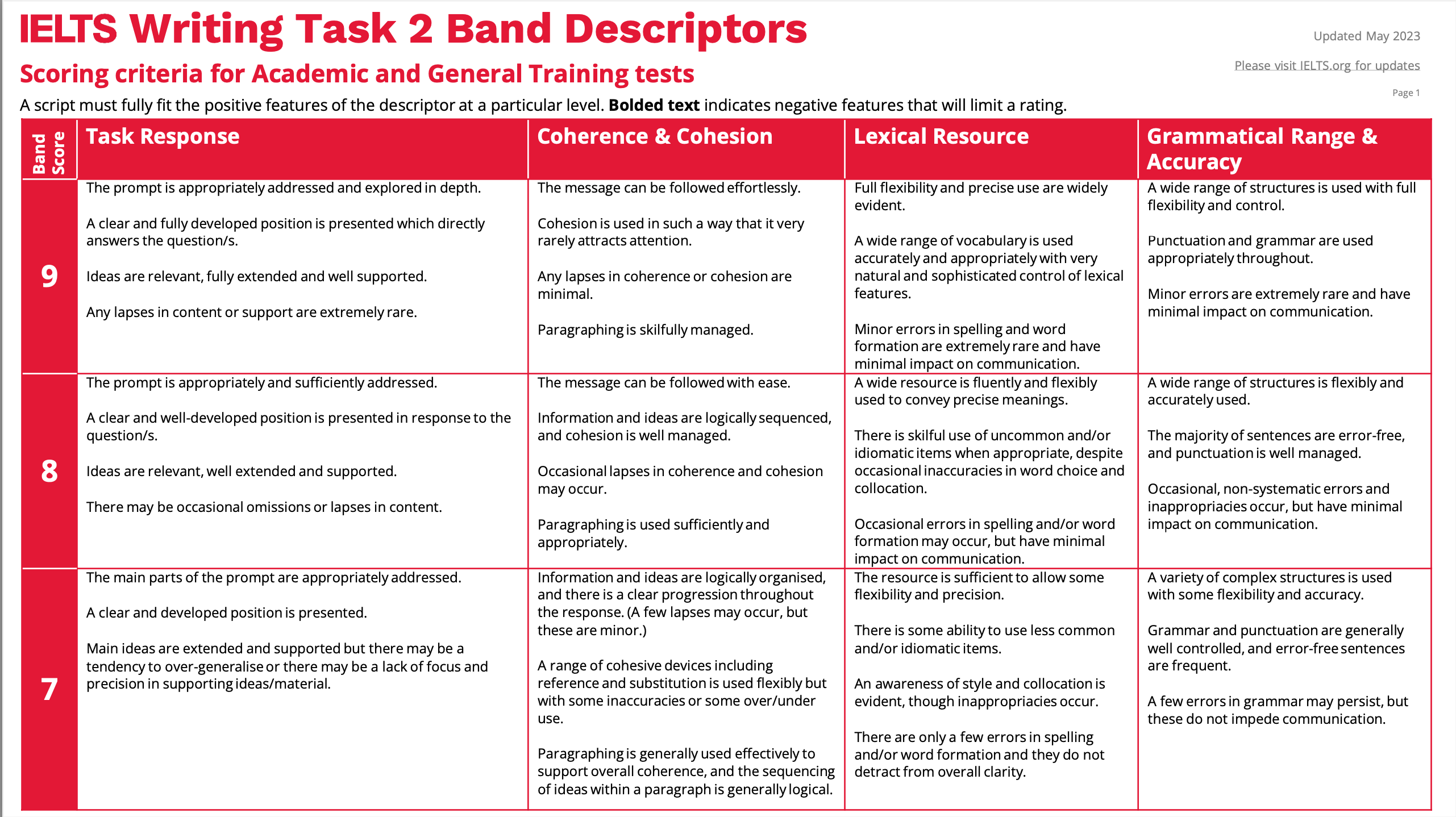 ielts-writing-band-descriptors.pdf 2024-04-05 22-21-28.png