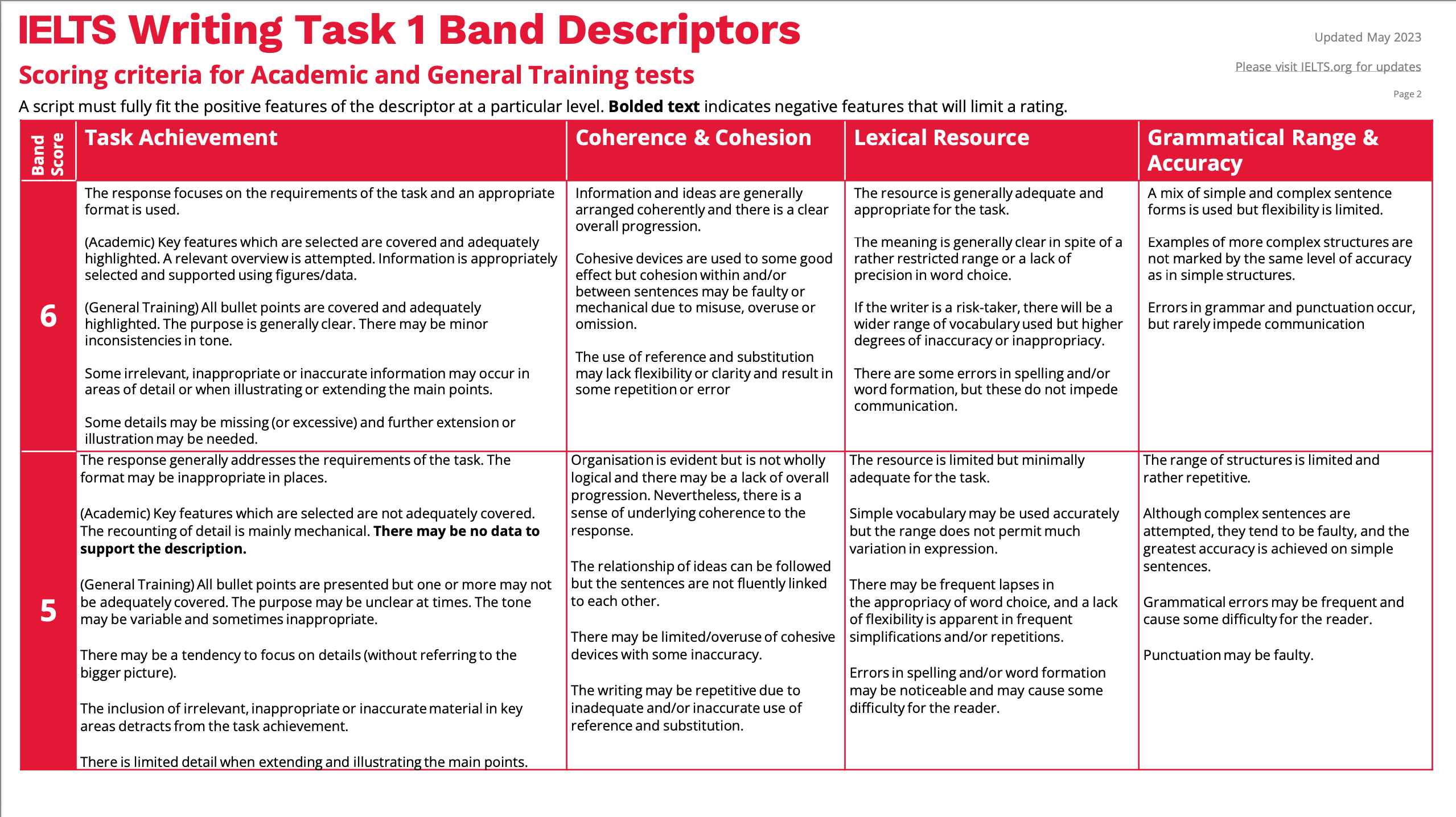 ielts-writing-band-descriptors.pdf 2024-04-05 22-20-02.png