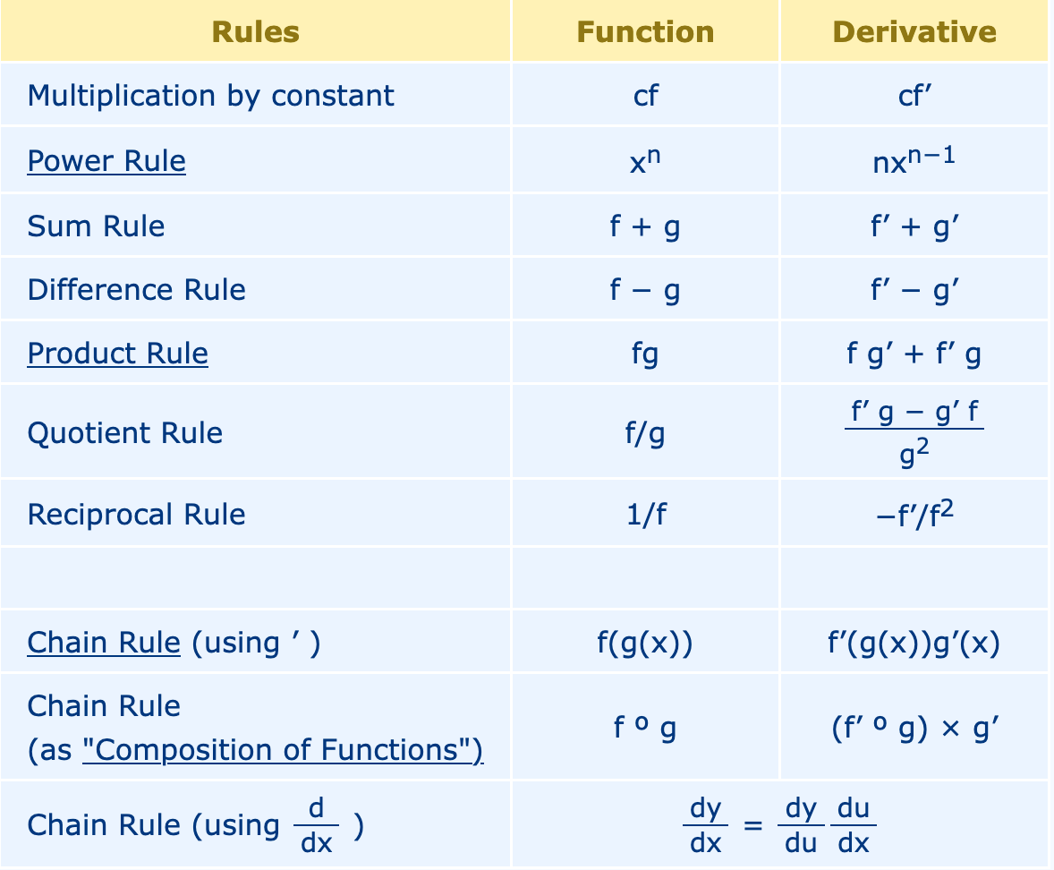 Derivative Rules 2025-08-19 18-24-16.png