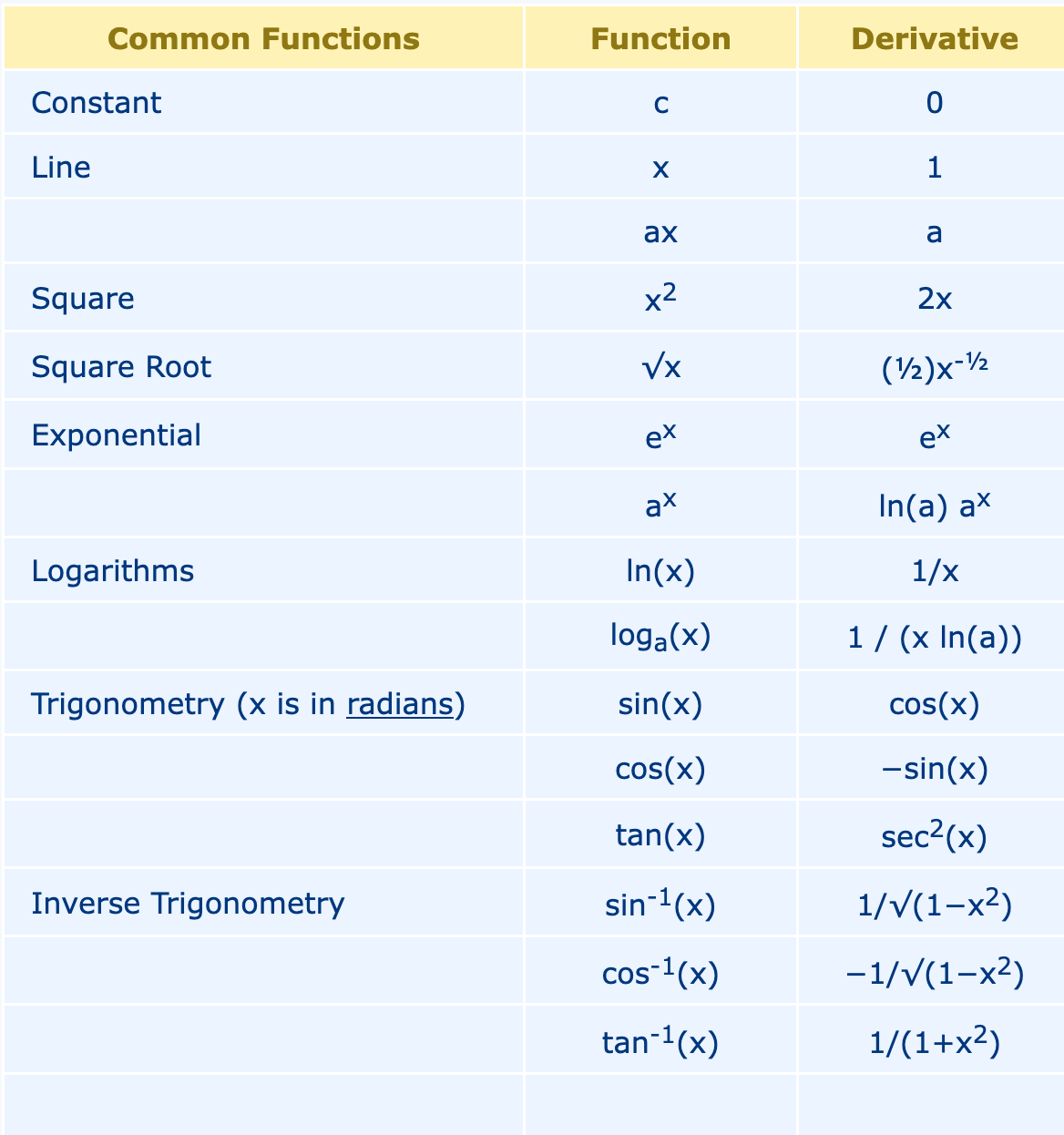 Derivative Rules 2025-08-19 18-24-05.png
