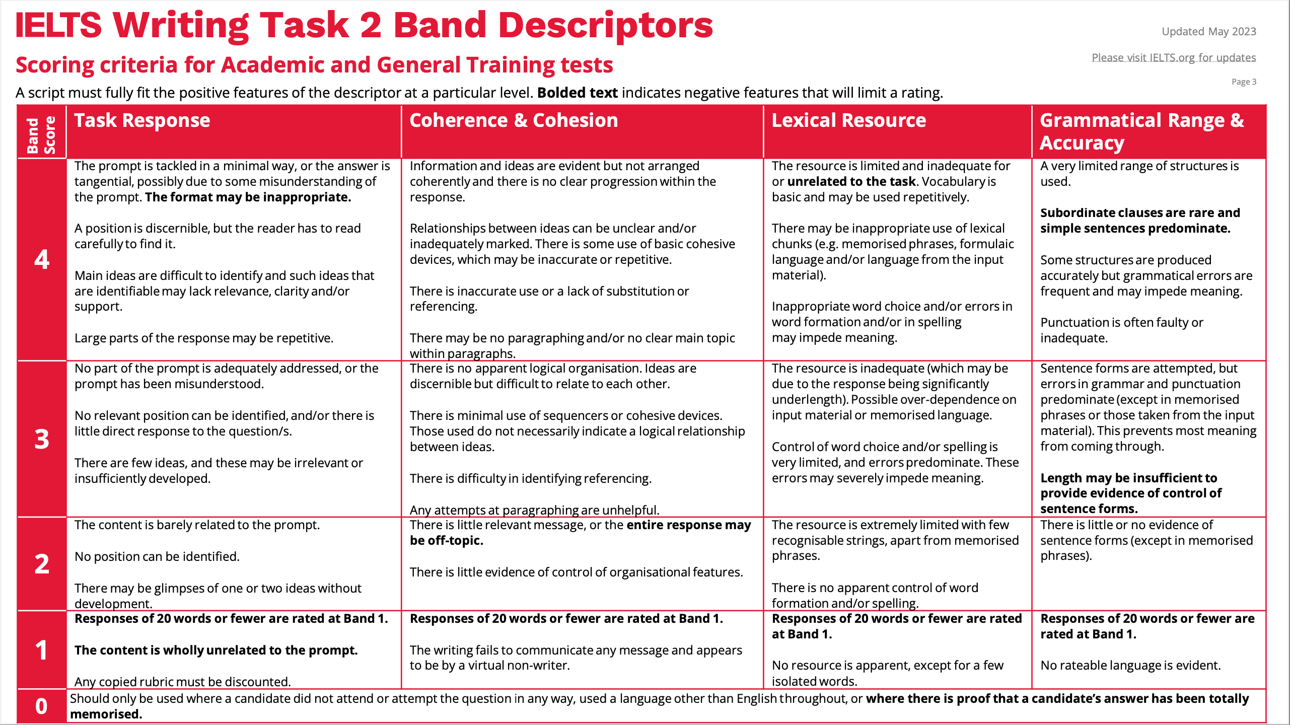 ielts-writing-band-descriptors.pdf 2024-04-05 22-21-56.png