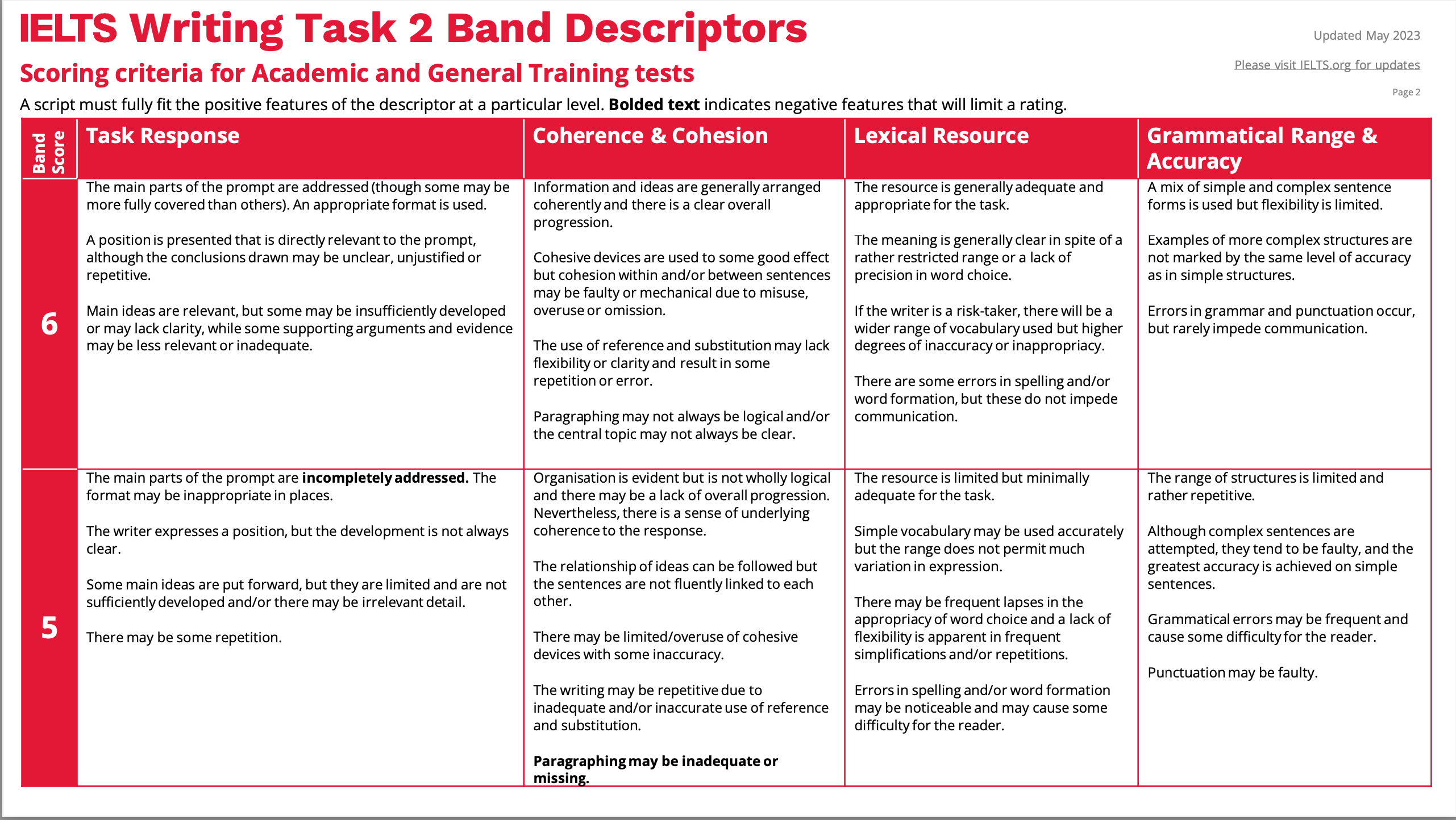ielts-writing-band-descriptors.pdf 2024-04-05 22-21-40.png