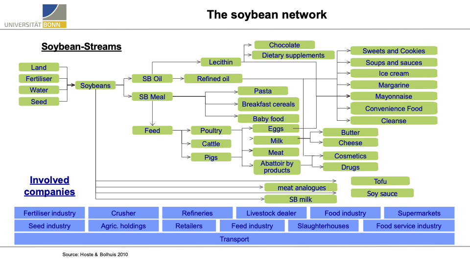 WT 24_25 Global Food Markets and Systems 00 Introduction (dragged) 5.png
