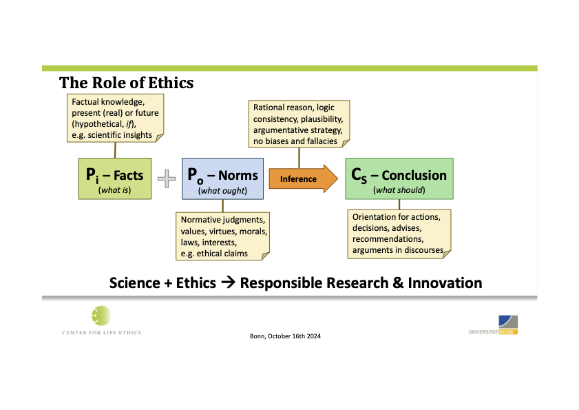 2024-10-16 - Introduction_ Ethical and Social Dimensions of Food Production and Consumption (dragged) 6.png