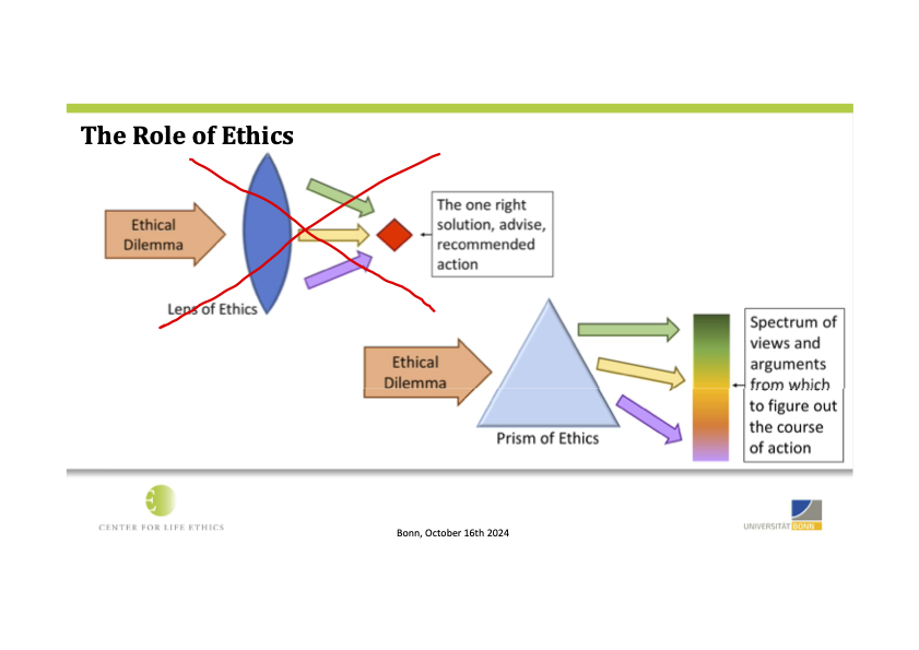 2024-10-16 - Introduction_ Ethical and Social Dimensions of Food Production and Consumption (dragged) 5.png