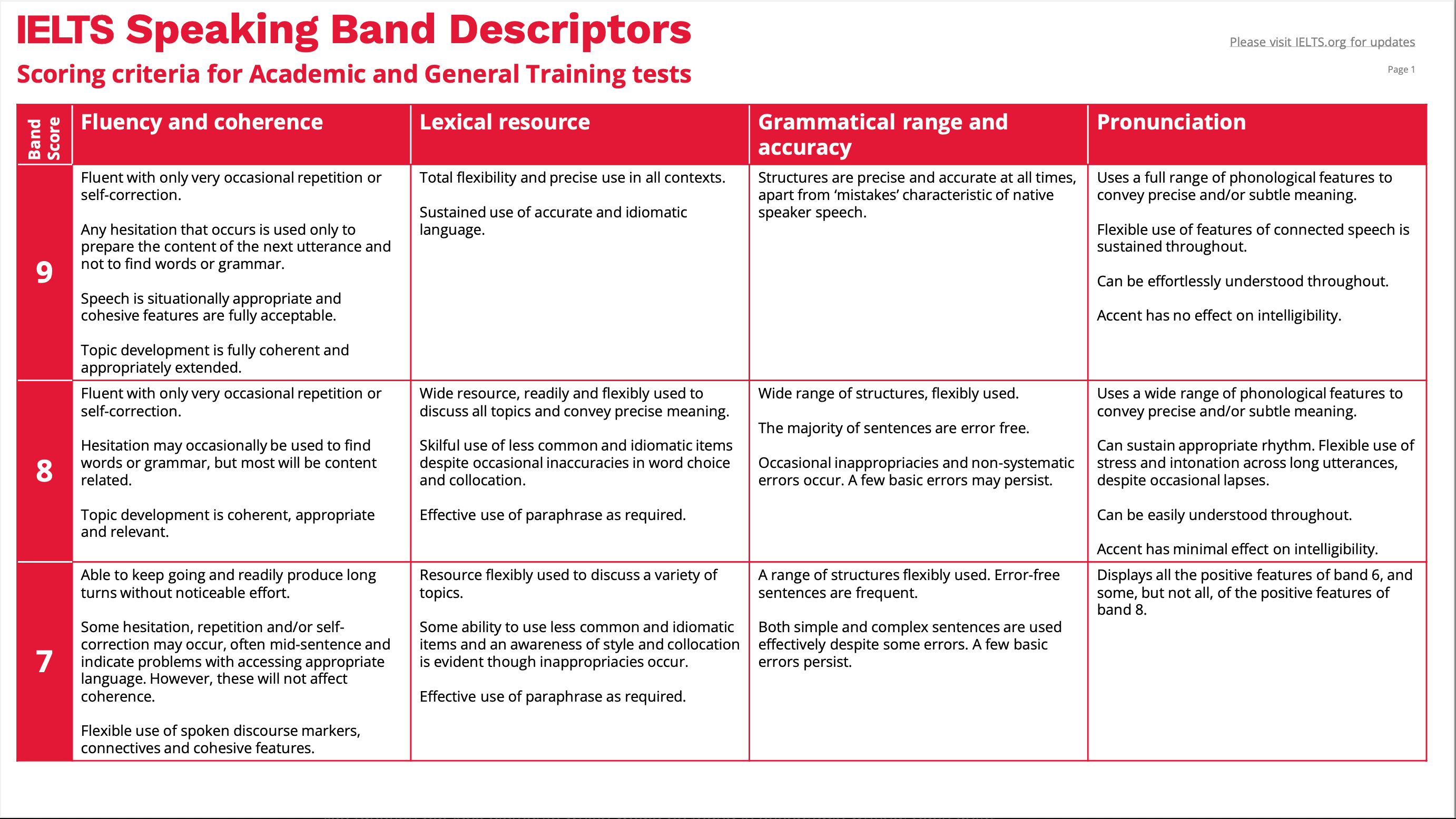 ielts-speaking-band-descriptors.pdf 2024-04-05 22-24-15.png