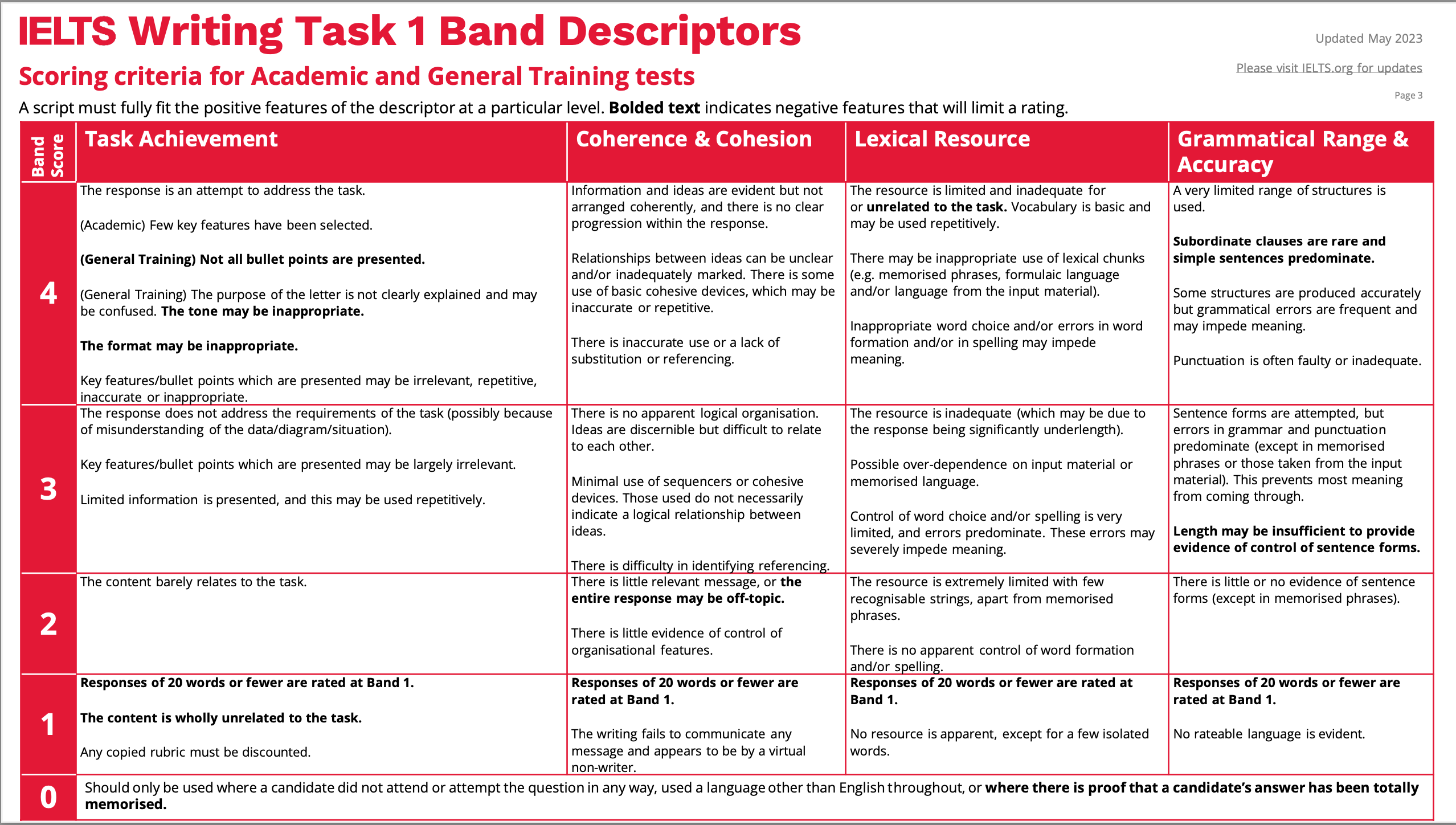 ielts-writing-band-descriptors.pdf 2024-04-05 22-21-14.png