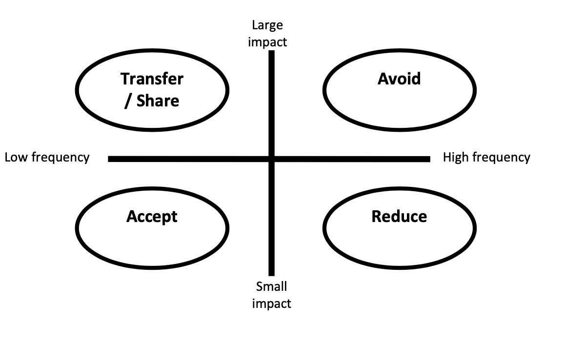 Risk management .pdf 2025-08-19 15-59-23.png