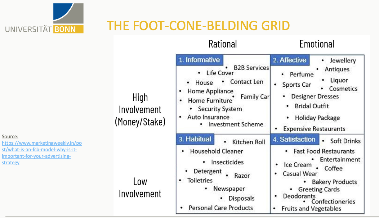 MAC 220 12 Consumer oriented Communication 05 Models dealing with Effectivness.pdf 2025-08-04 17-10-46.png