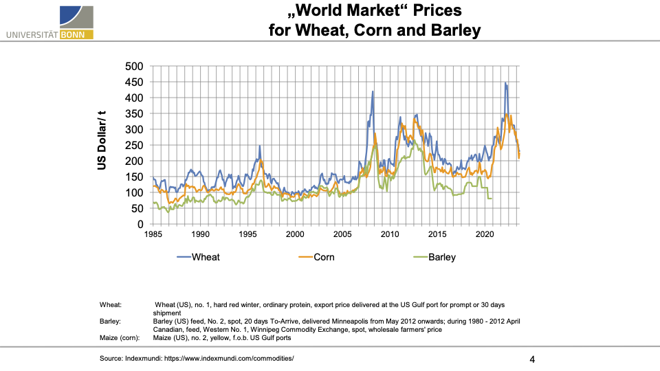 WT 24_25 Global Food Markets and Systems 00 Introduction (dragged) 3.png