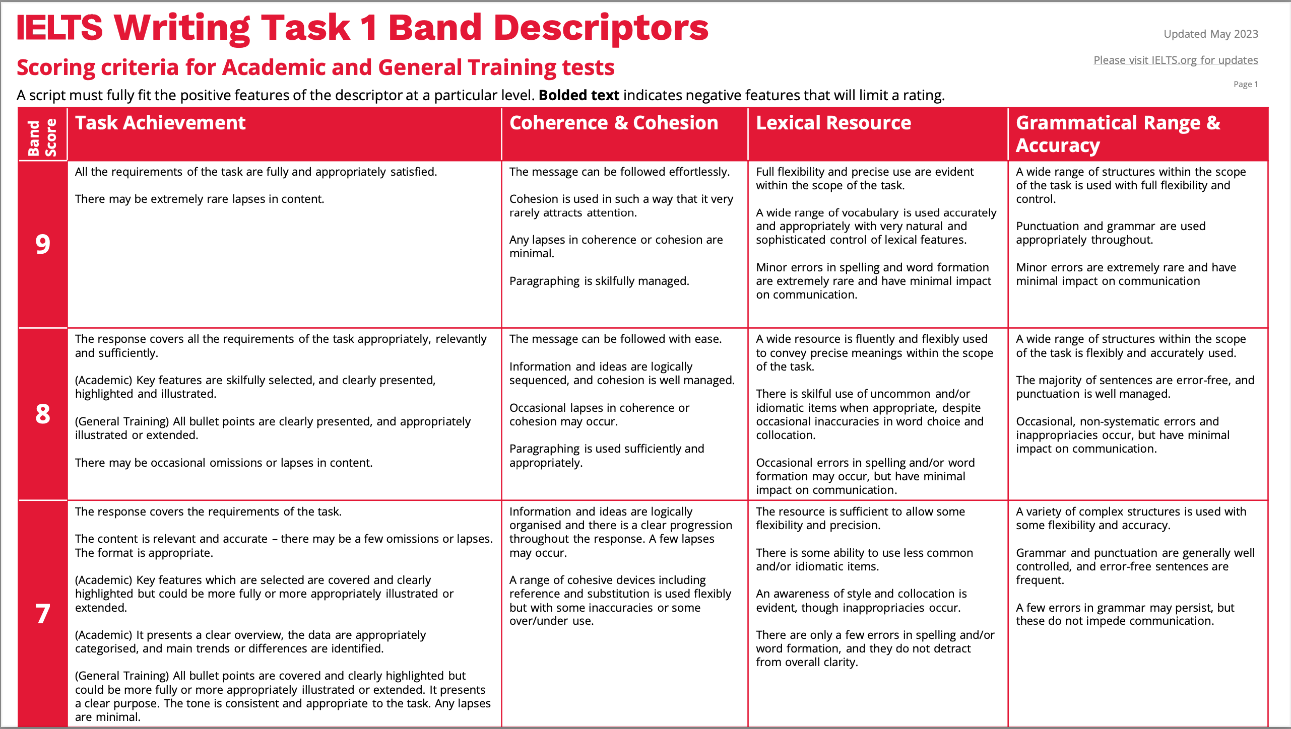 ielts-writing-band-descriptors.pdf 2024-04-05 22-19-45.png