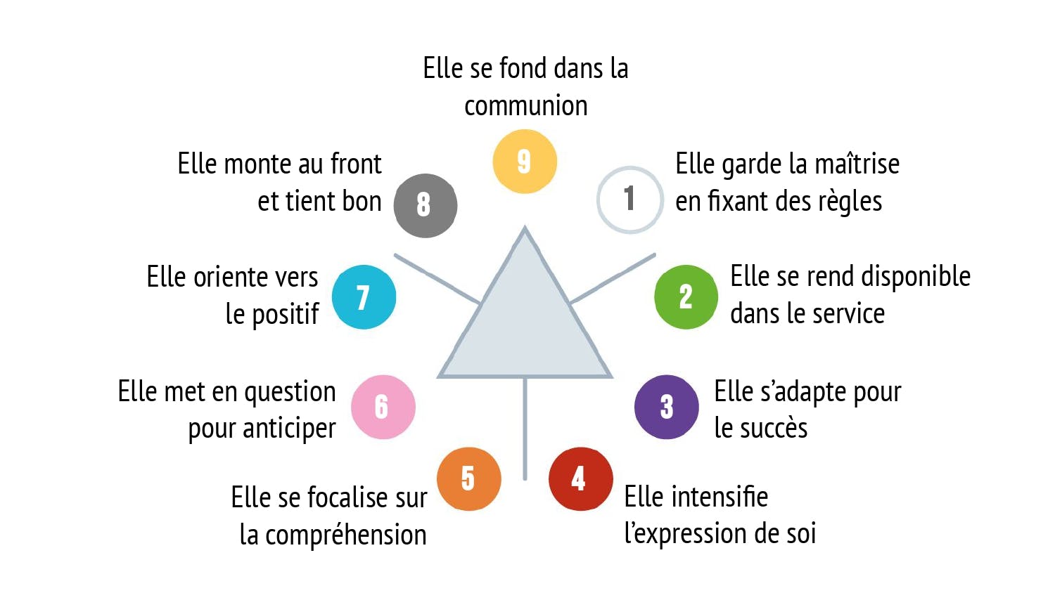 La nature des neuf personnalités_page-0002.jpg