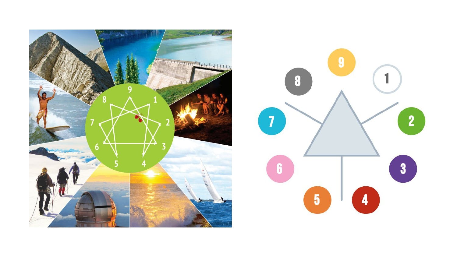 La nature des neuf personnalités_page-0005.jpg