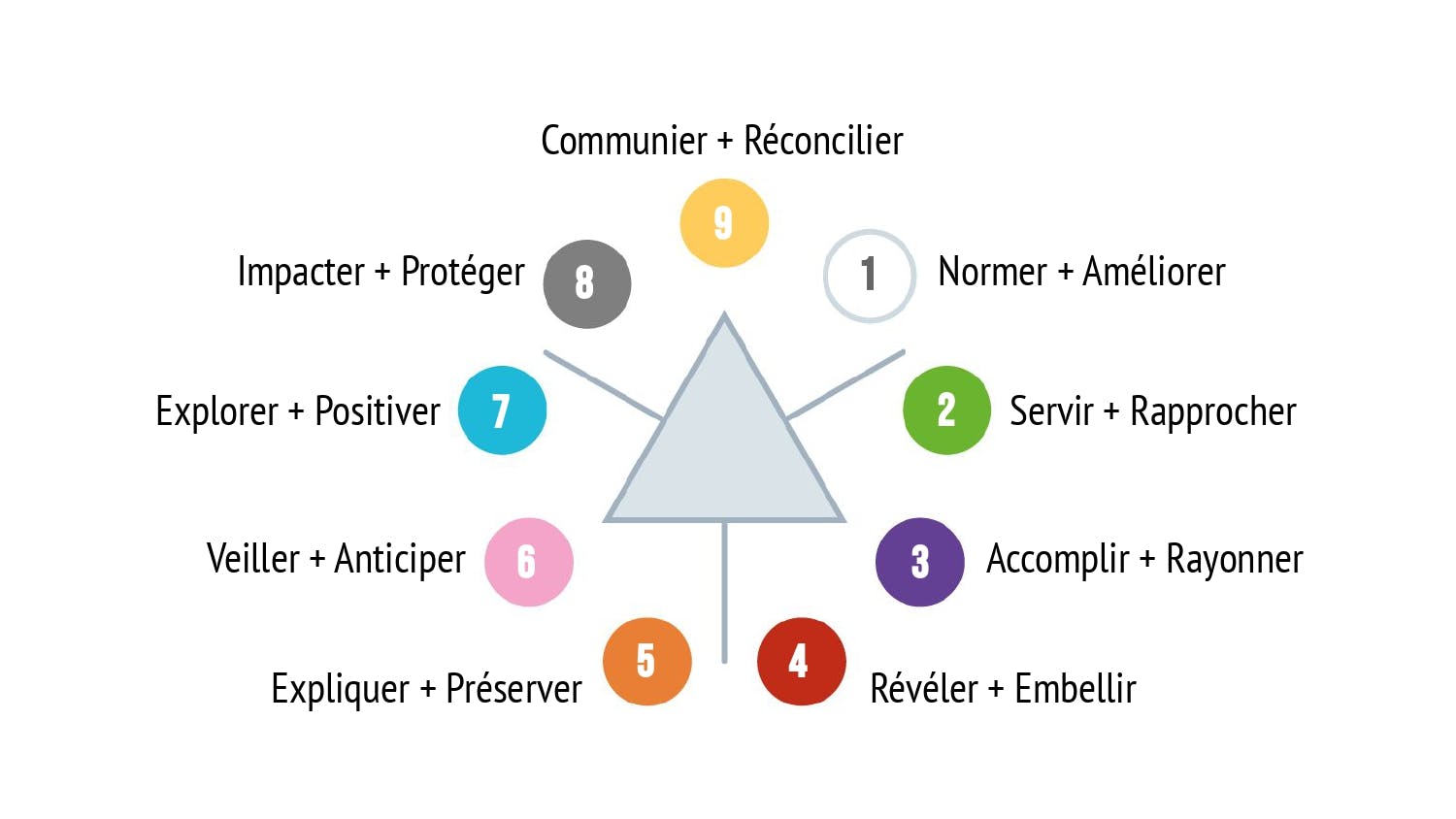 La nature des neuf personnalités_page-0003.jpg