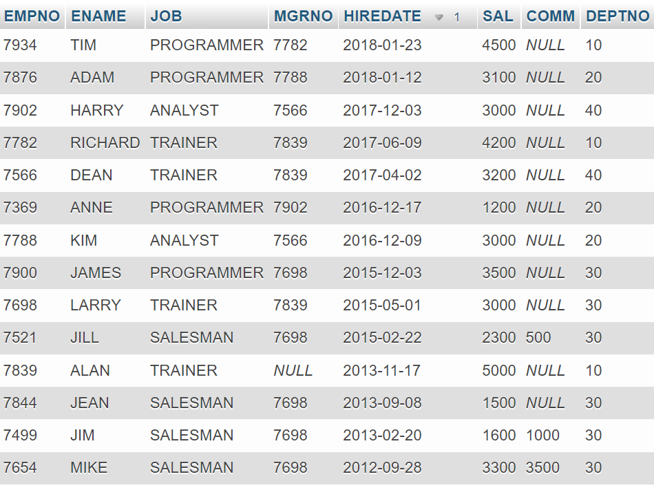 Table

Description automatically generated