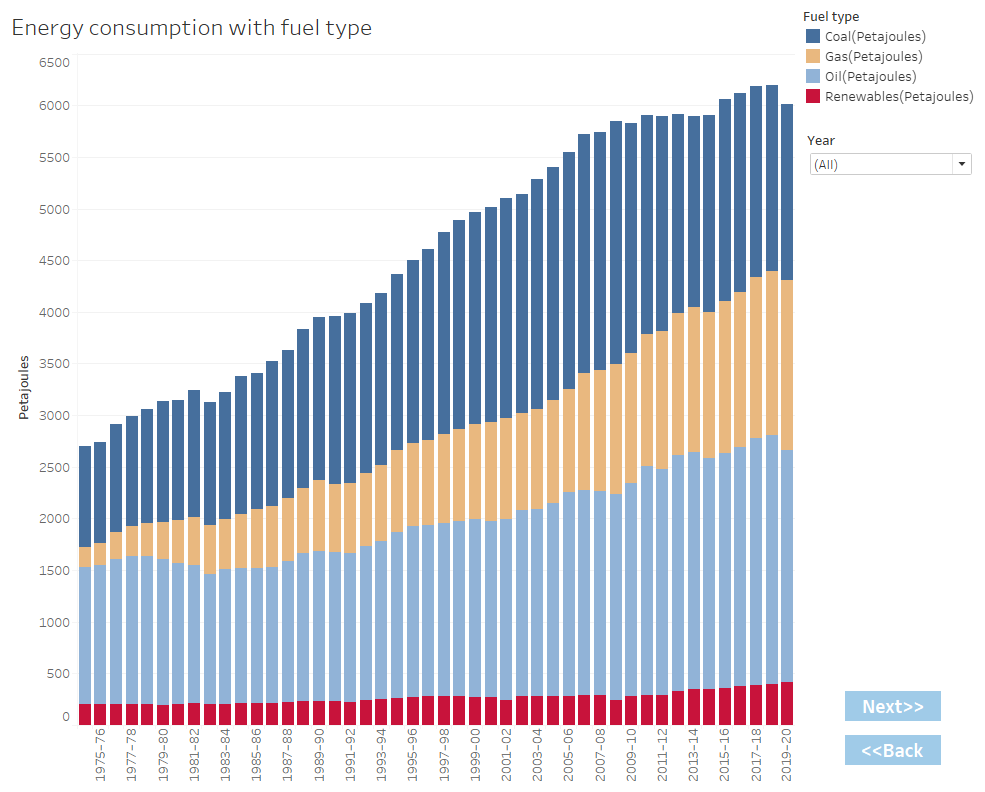 Chart, bar chart

Description automatically generated
