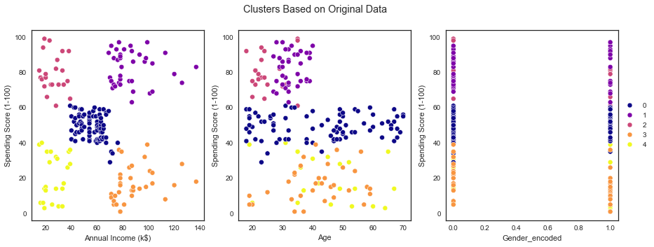 A diagram of different colored dots

Description automatically generated