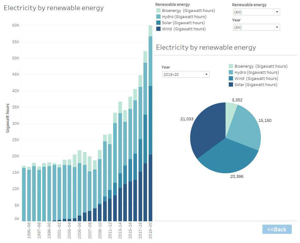 Chart

Description automatically generated