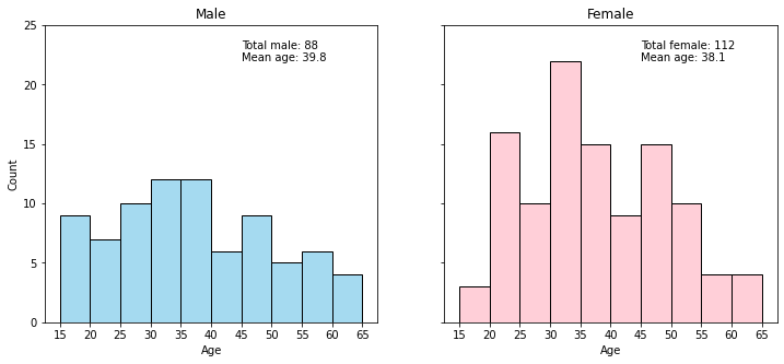 A comparison of a graph

Description automatically generated with medium confidence