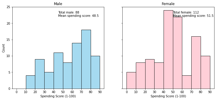 A comparison of a graph

Description automatically generated with medium confidence