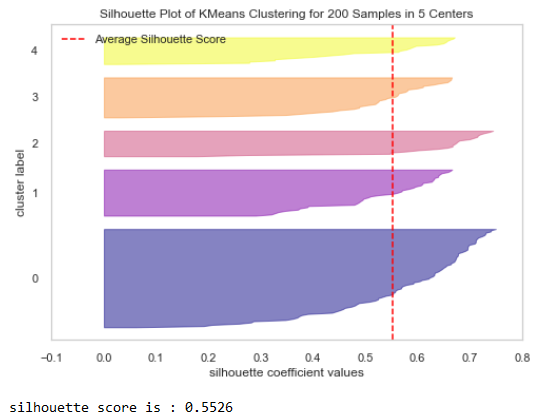 A graph of different colored lines

Description automatically generated with medium confidence