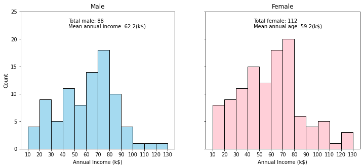 A comparison of a graph

Description automatically generated with medium confidence
