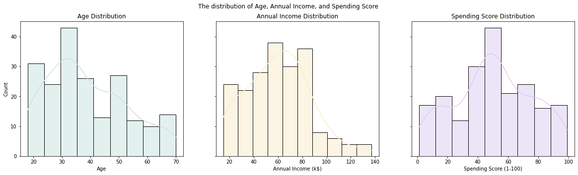 A graph of a graph

Description automatically generated