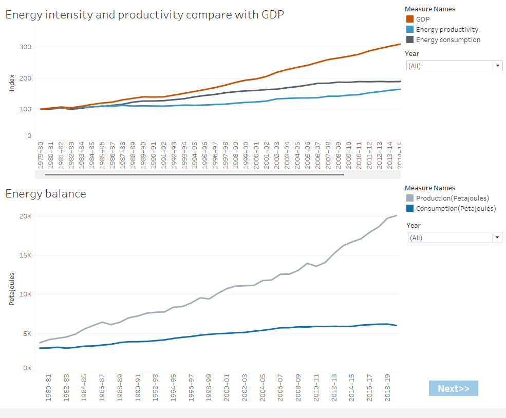 Chart

Description automatically generated