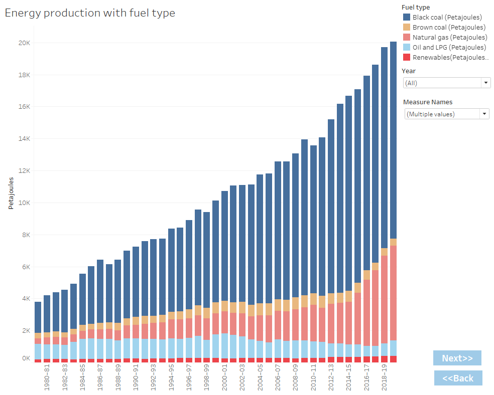 Chart, bar chart

Description automatically generated