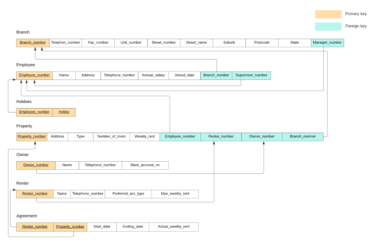 A picture containing diagram

Description automatically generated