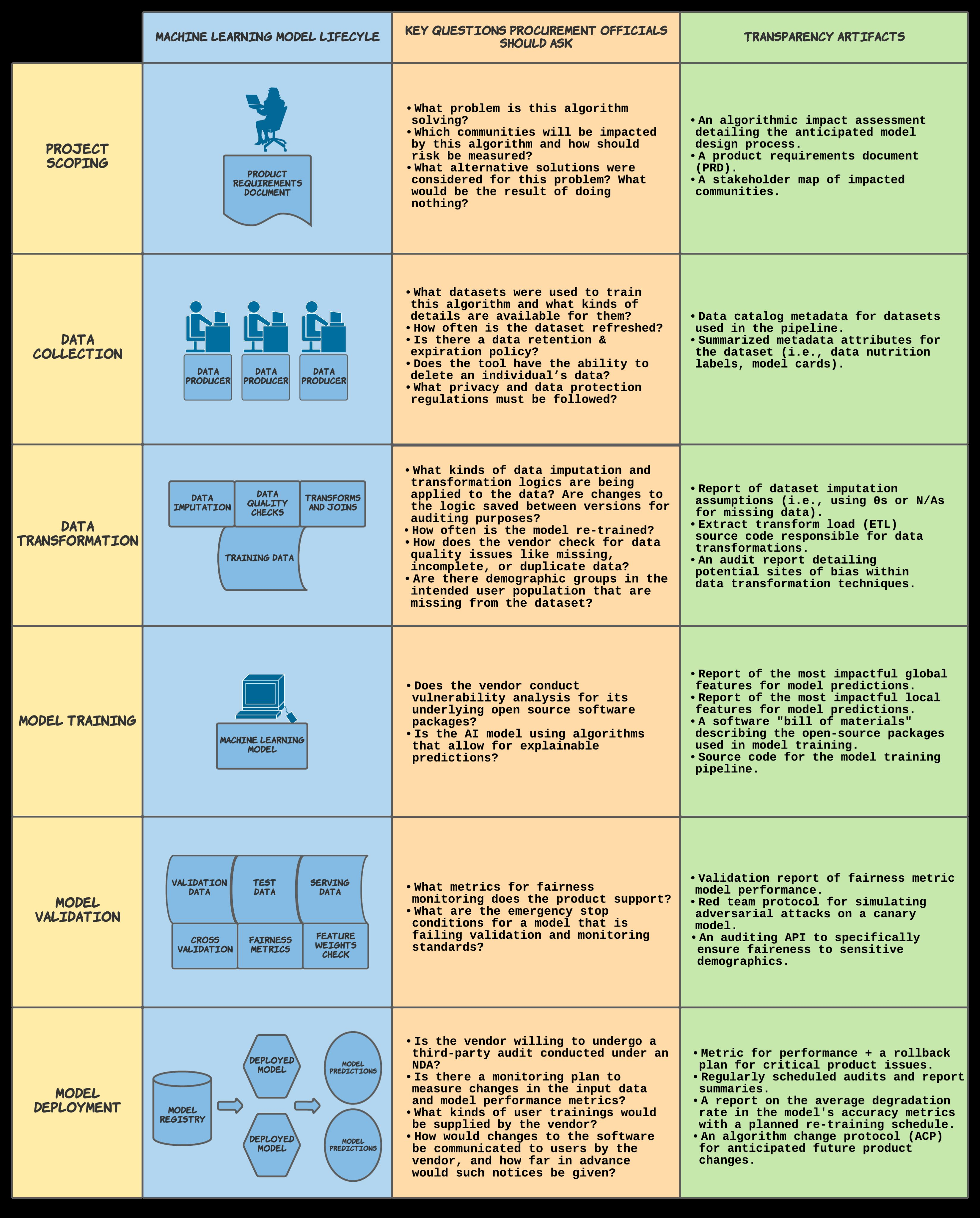 ML Lifecycle (7).png