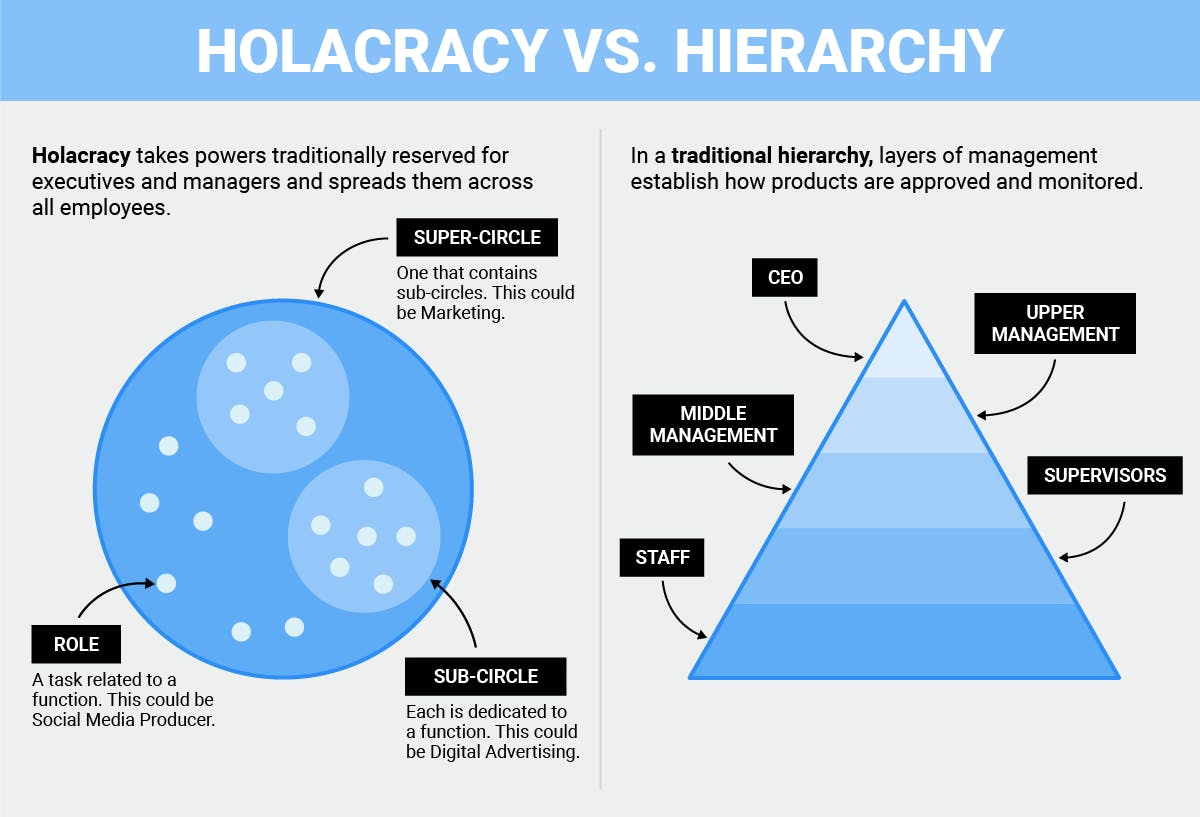 Halocracy Hierarchy.png