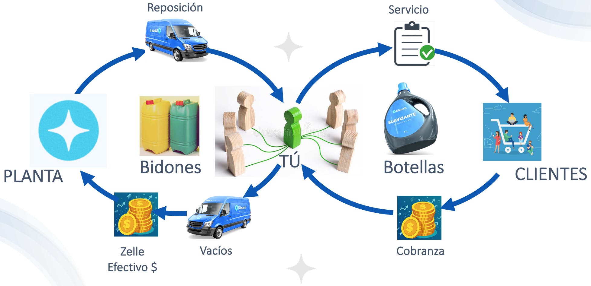 Modelo de Negocios 02.jpg