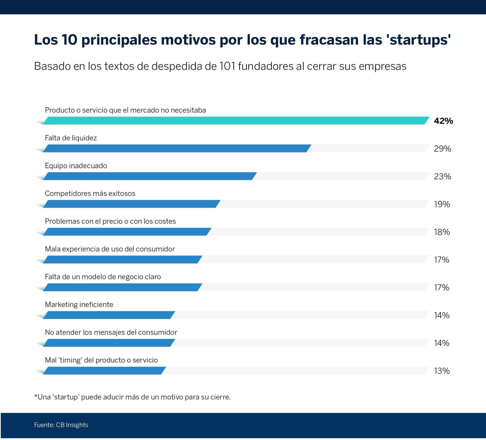 startup-infografia-bbva.jpg