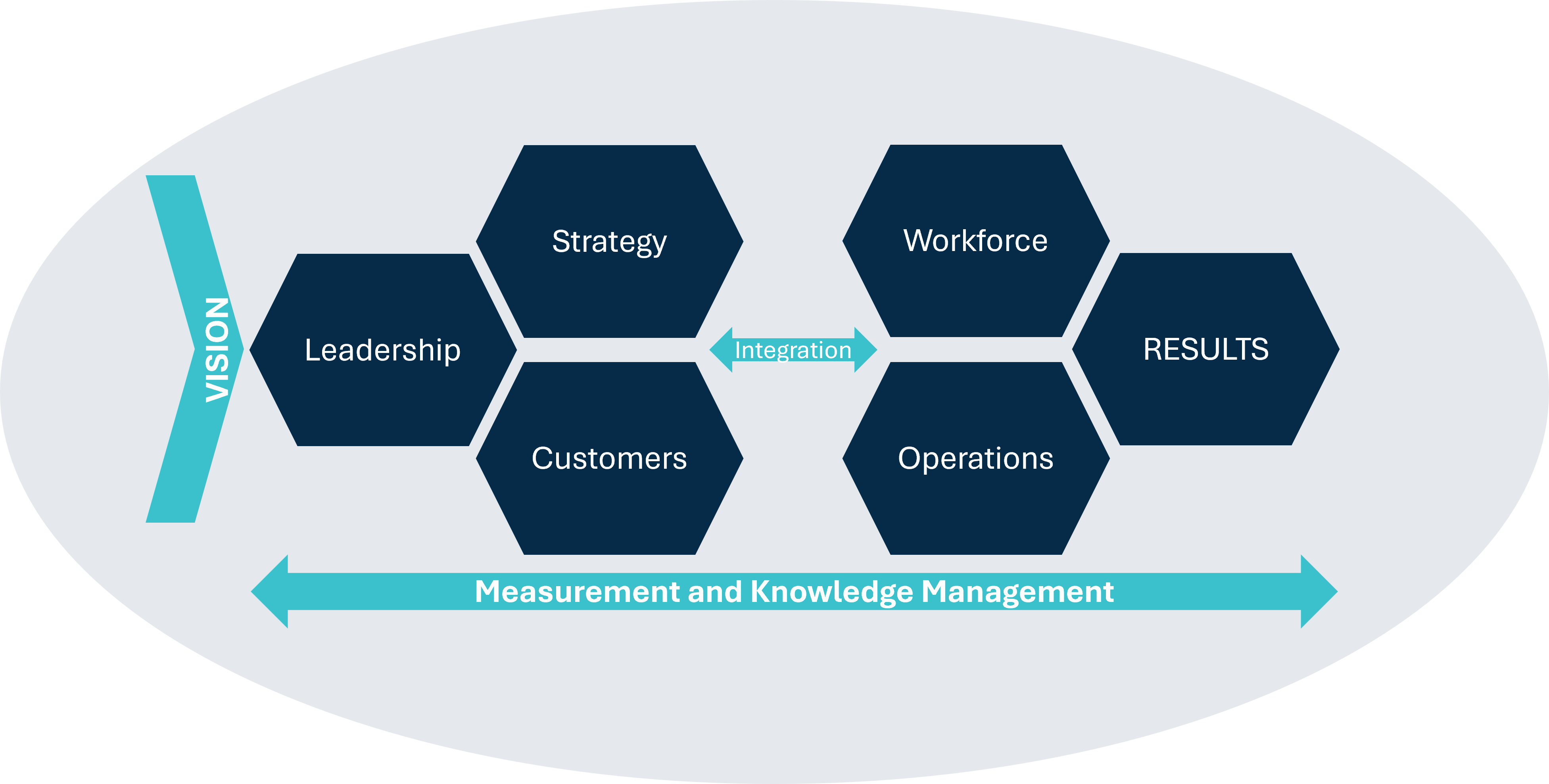 Baldrige_Model_IHCC.png