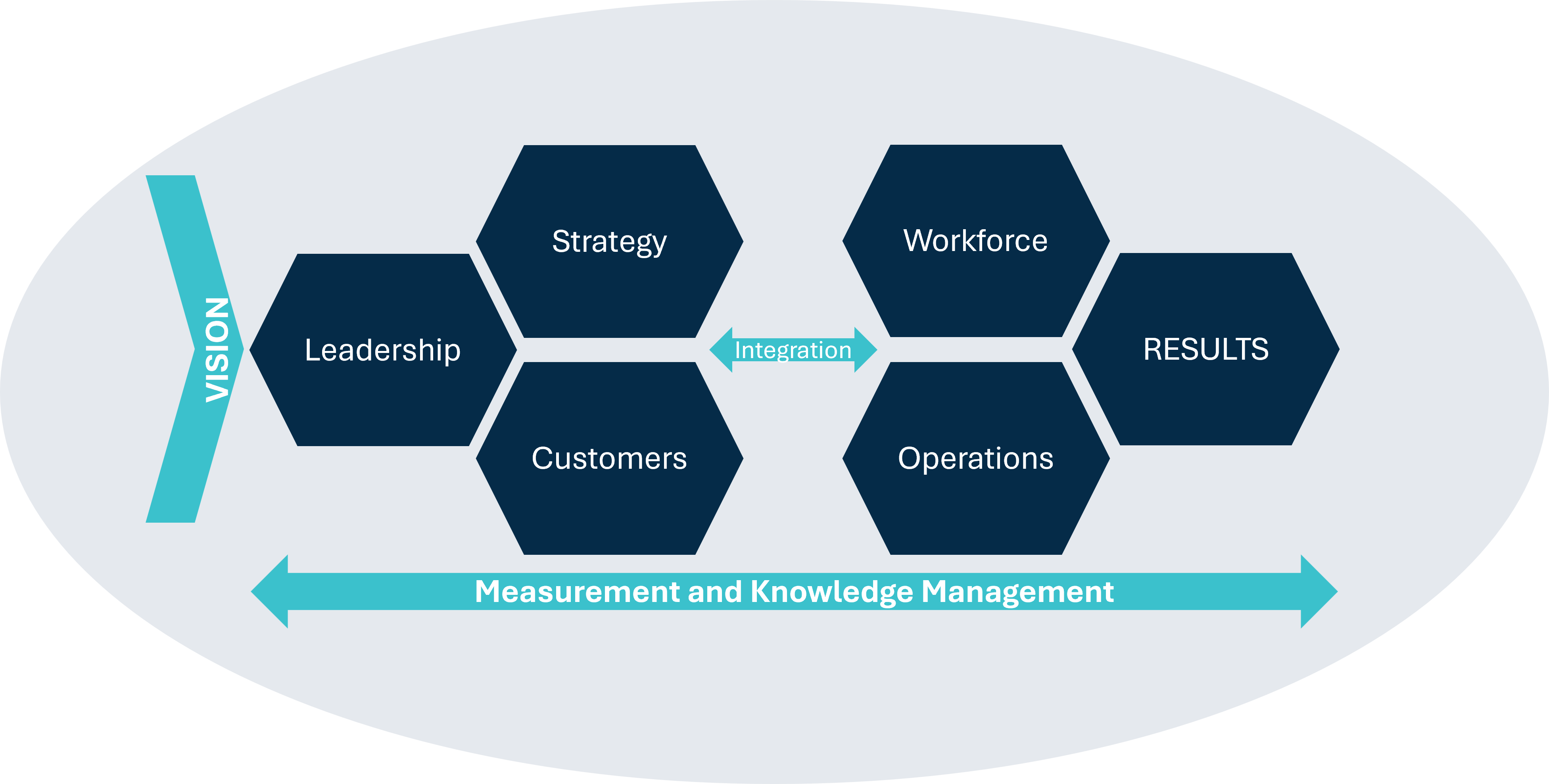 Baldrige_Model_IHCC.png