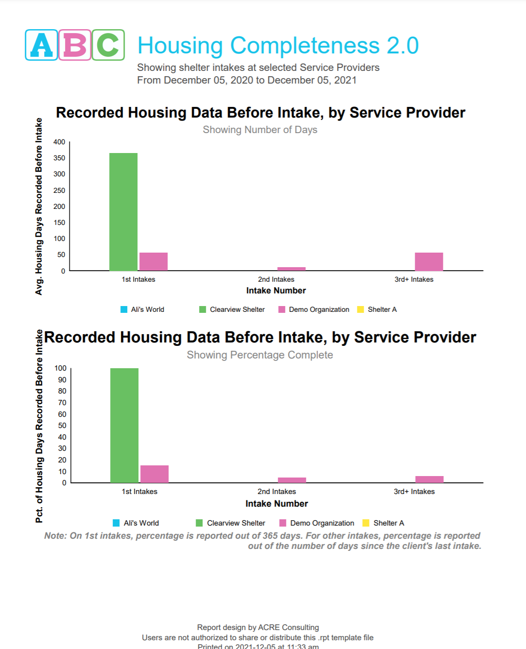 ABC Housing History Completeness 2 Page 3.png