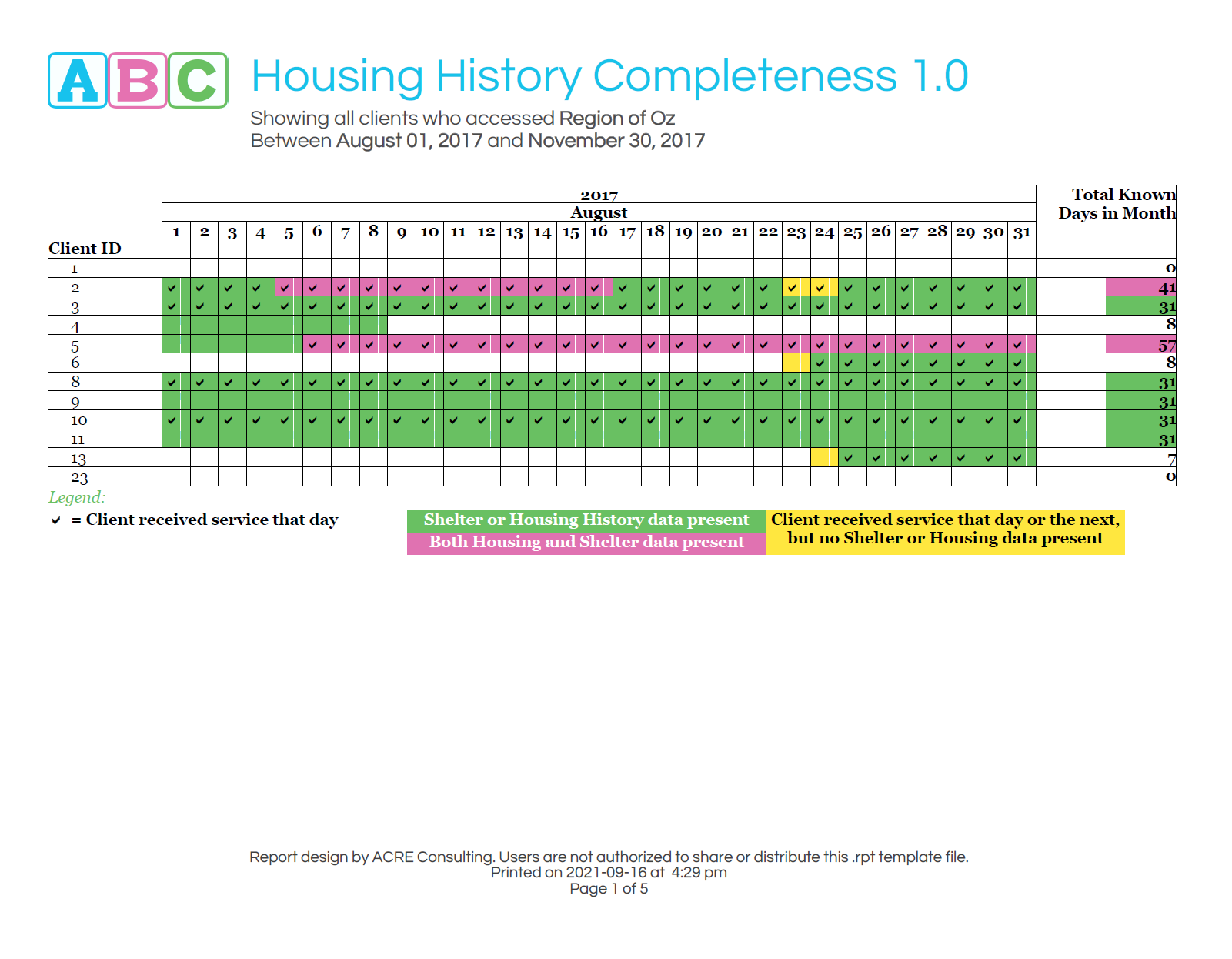 ABC Housing History Completeness 1 Page 1.PNG