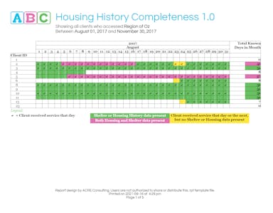 ABC Housing History Completeness 1 Page 1.PNG