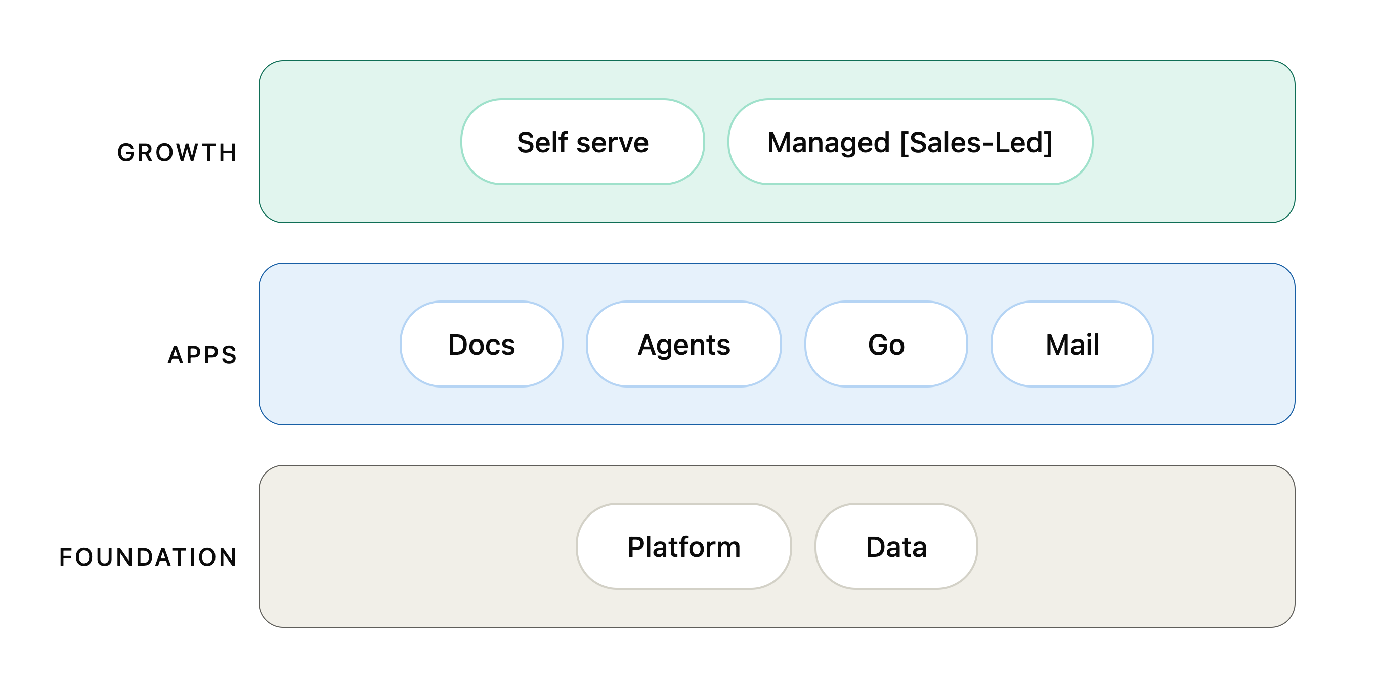 managed_growth_epd_org_diagram.png