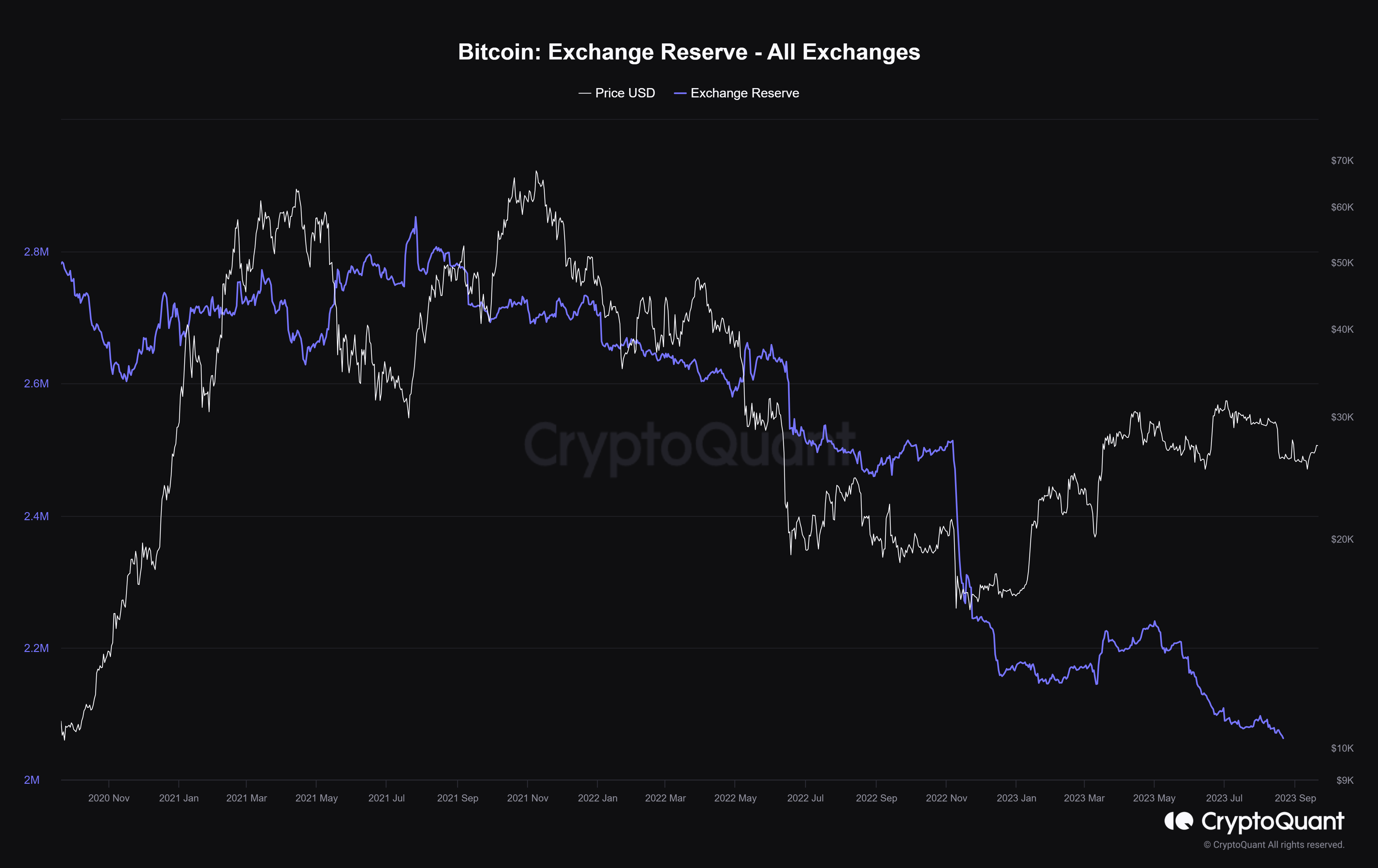 Bitcoin_Exchange_Reserve_-_All_Exchanges.png