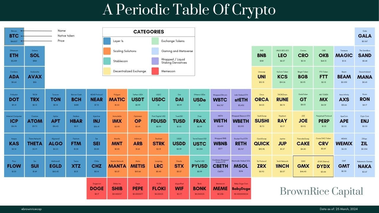 BRC Periodic Table YouTube Thumbnail.jpg