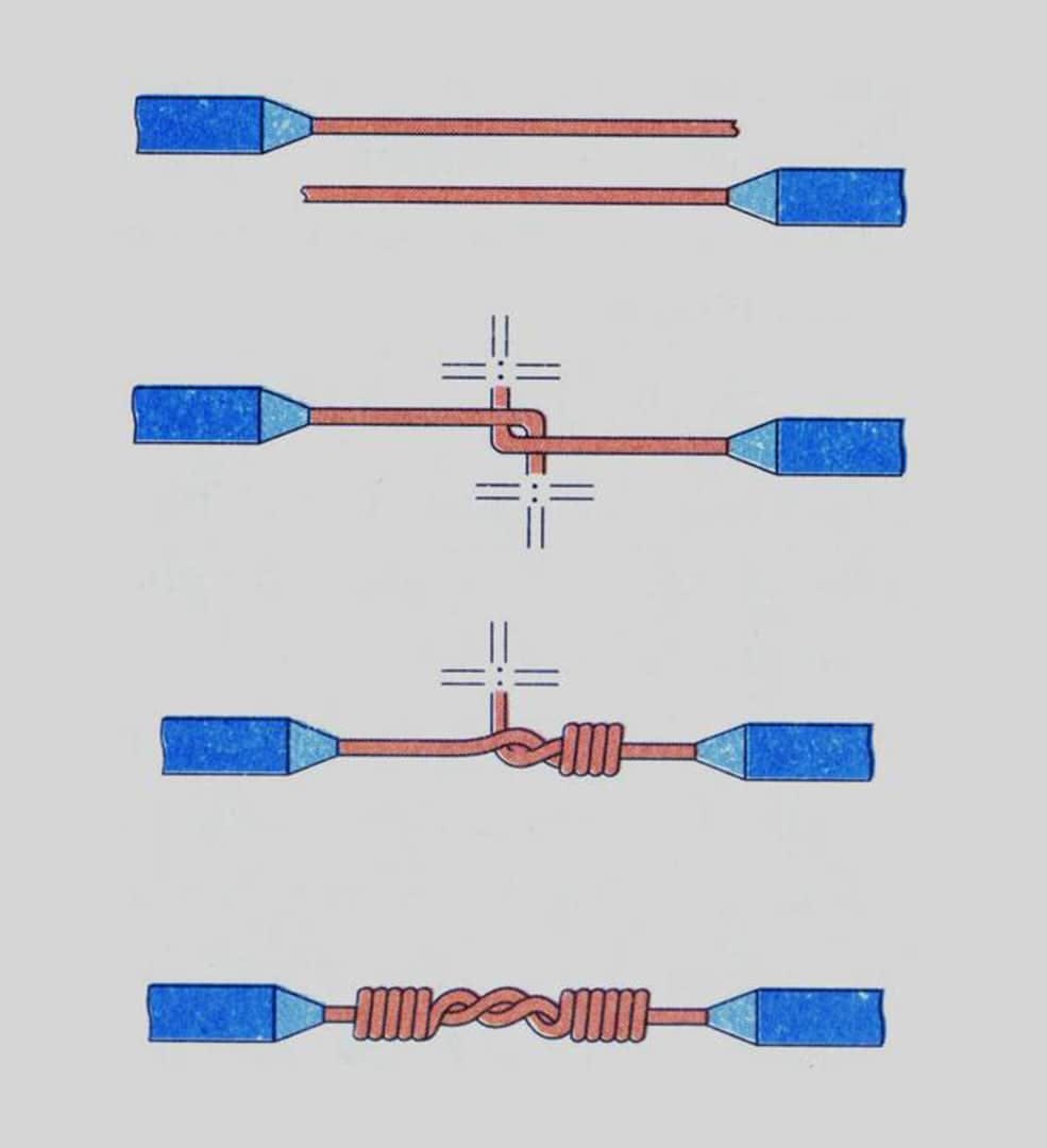 Dây dẫn lõi 1 sợi