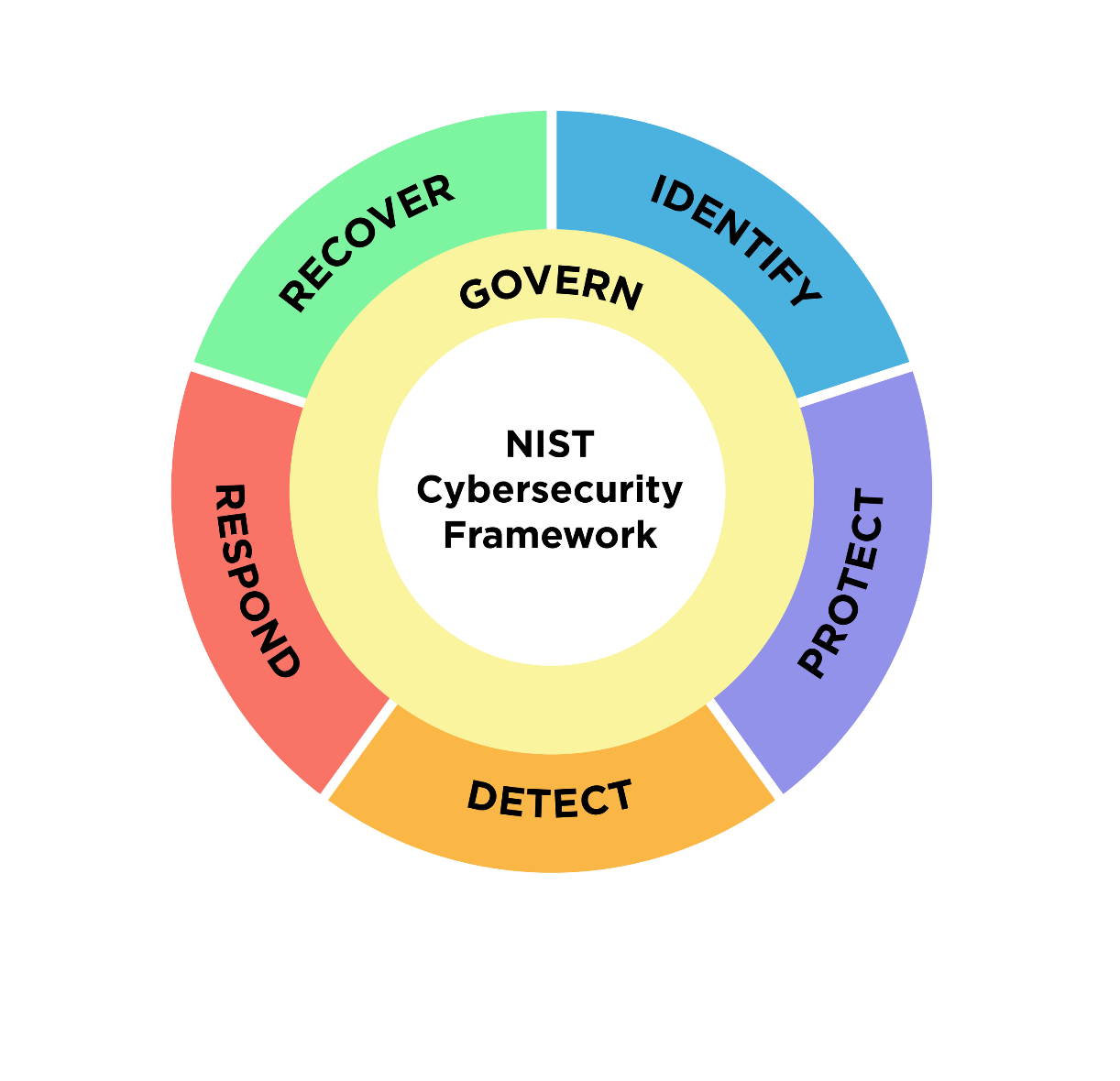 NIST-Graphic-259264974.png