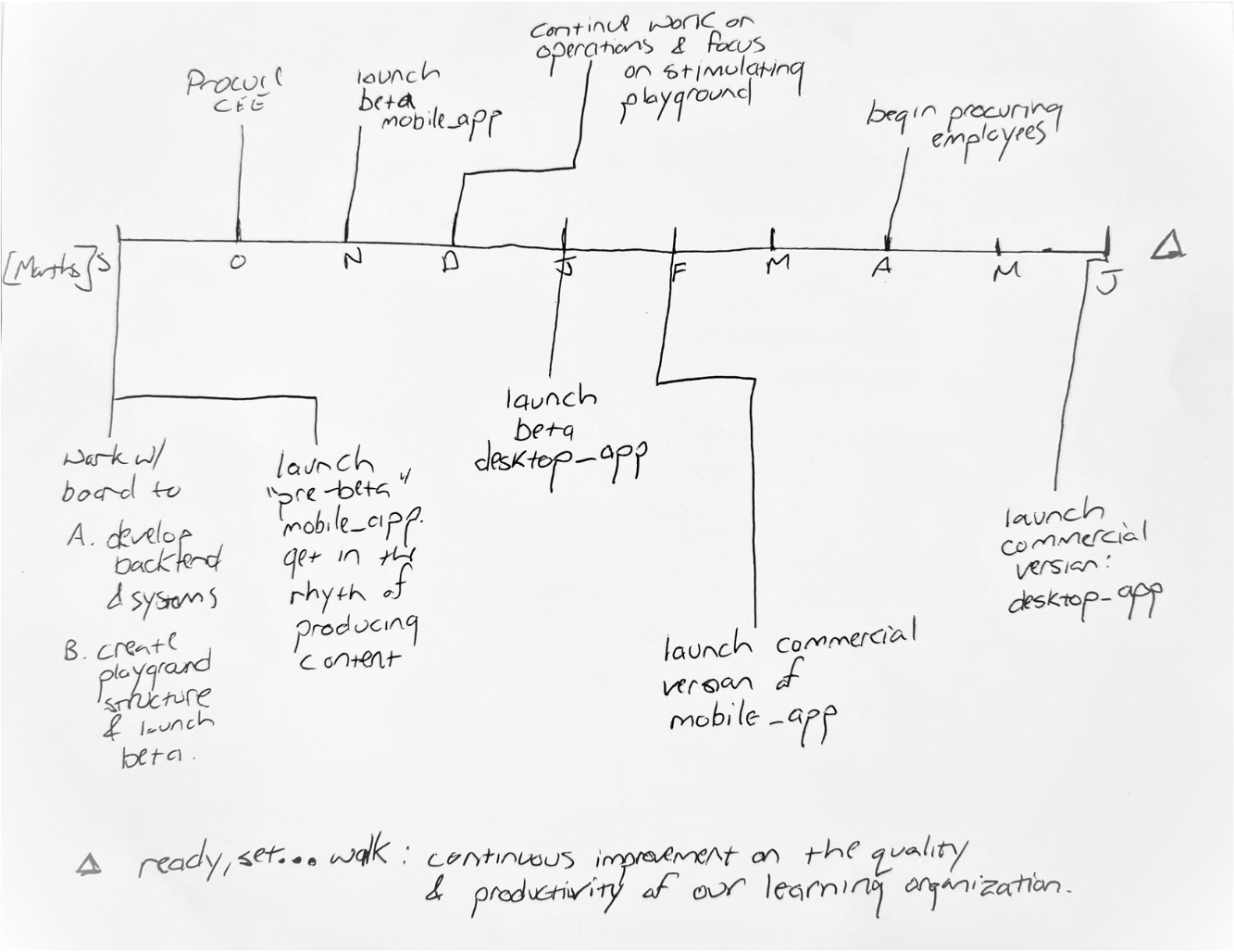 timeline image.png