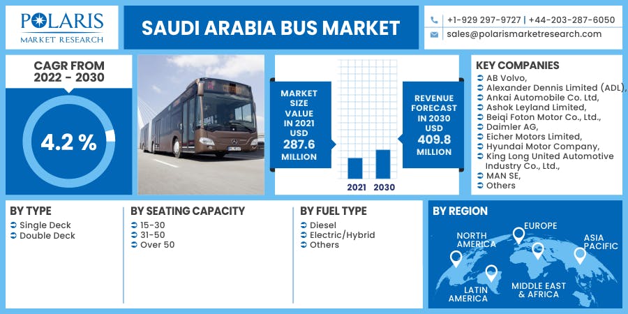 Saudi Arabia Bus Market.png