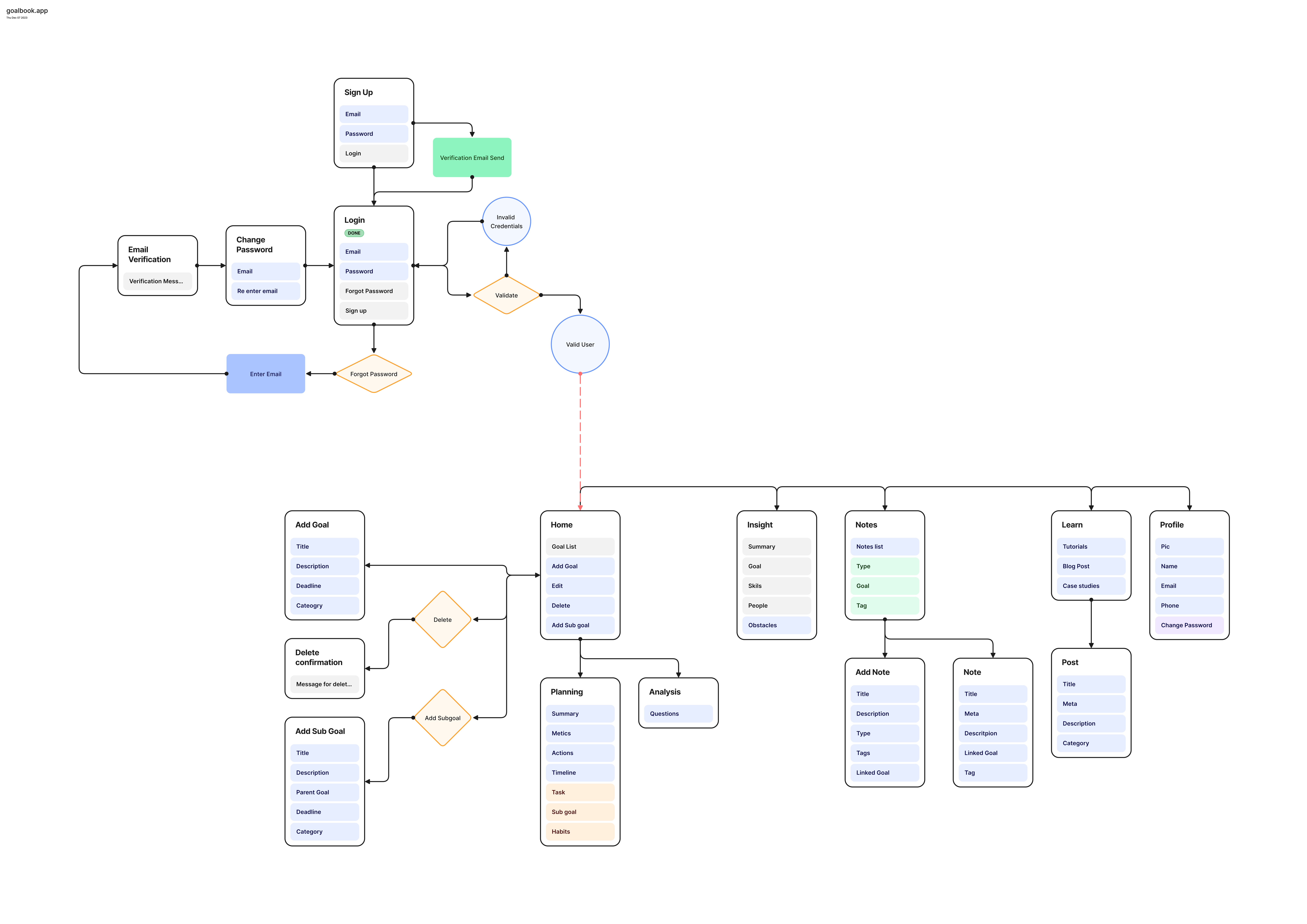 goalbook.app — Thu Dec 07 2023 (2).png
